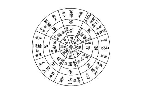 奇門遁甲 驚門|八門:史載,八門遁甲,開門,休門,生門,傷門,杜門,景門,死。